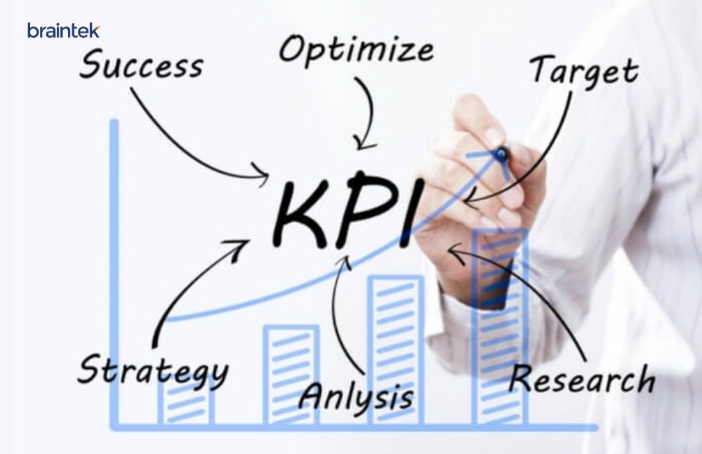 Phần mềm quản lý KPI